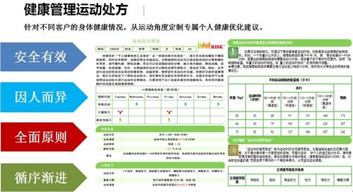 一套健康管理四步法，開啟群體健康管理嶄新未來