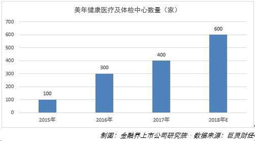 股份回購彰顯信心，美年健康狠抓質(zhì)量管理與產(chǎn)品創(chuàng)新，引領(lǐng)健康管理新范式